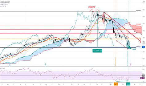 RMS Stock Price and Chart — EURONEXT:RMS